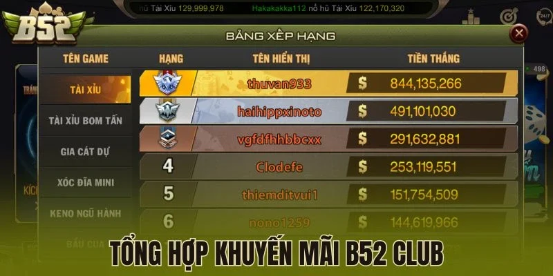 Tổng hợp khuyến mãi B52 Club